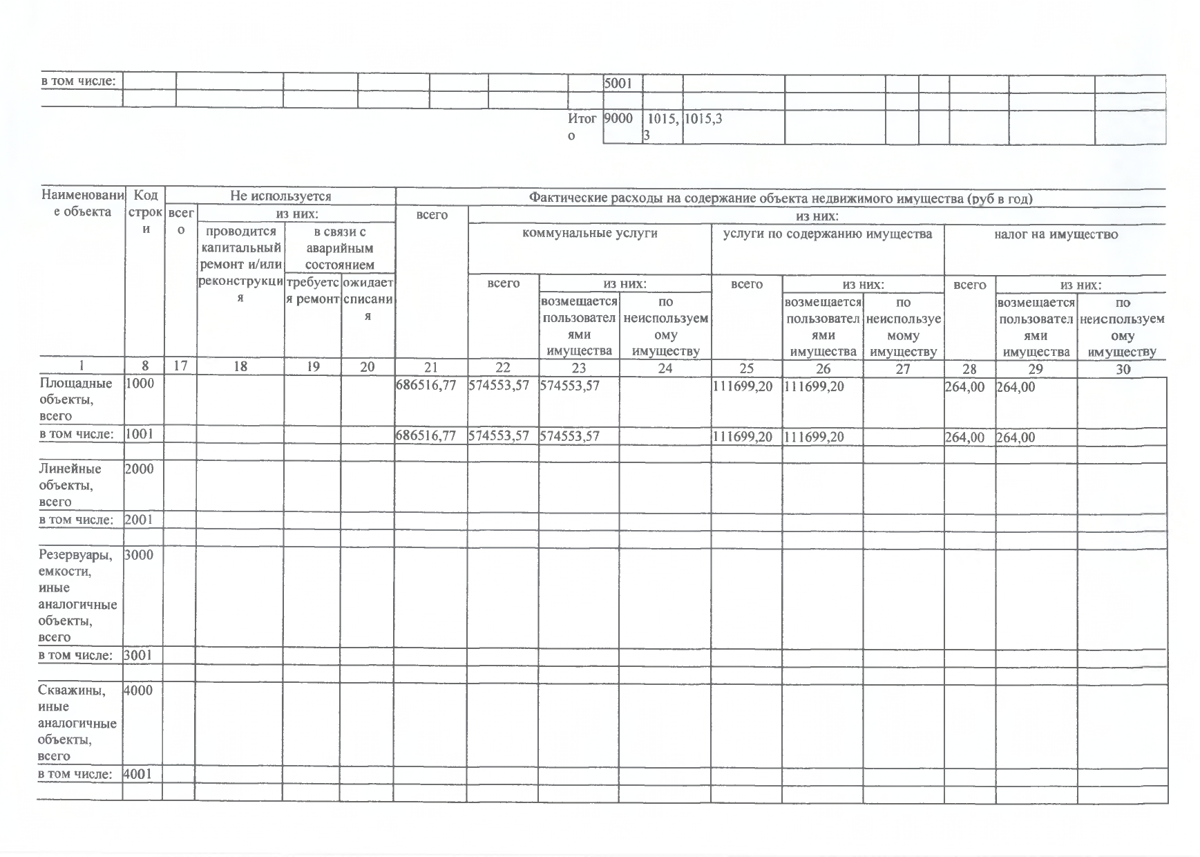 Отчет о результатах деятельности на 01.01.2024г_page-0023.jpg